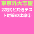 東京外国語大学　共通テスト　2次試験　比率