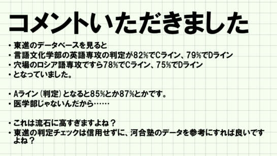 東京外大2024年入試の各予備校の判定と合格者平均点