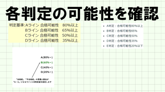 東京外大2024年入試の各予備校の判定と合格者平均点